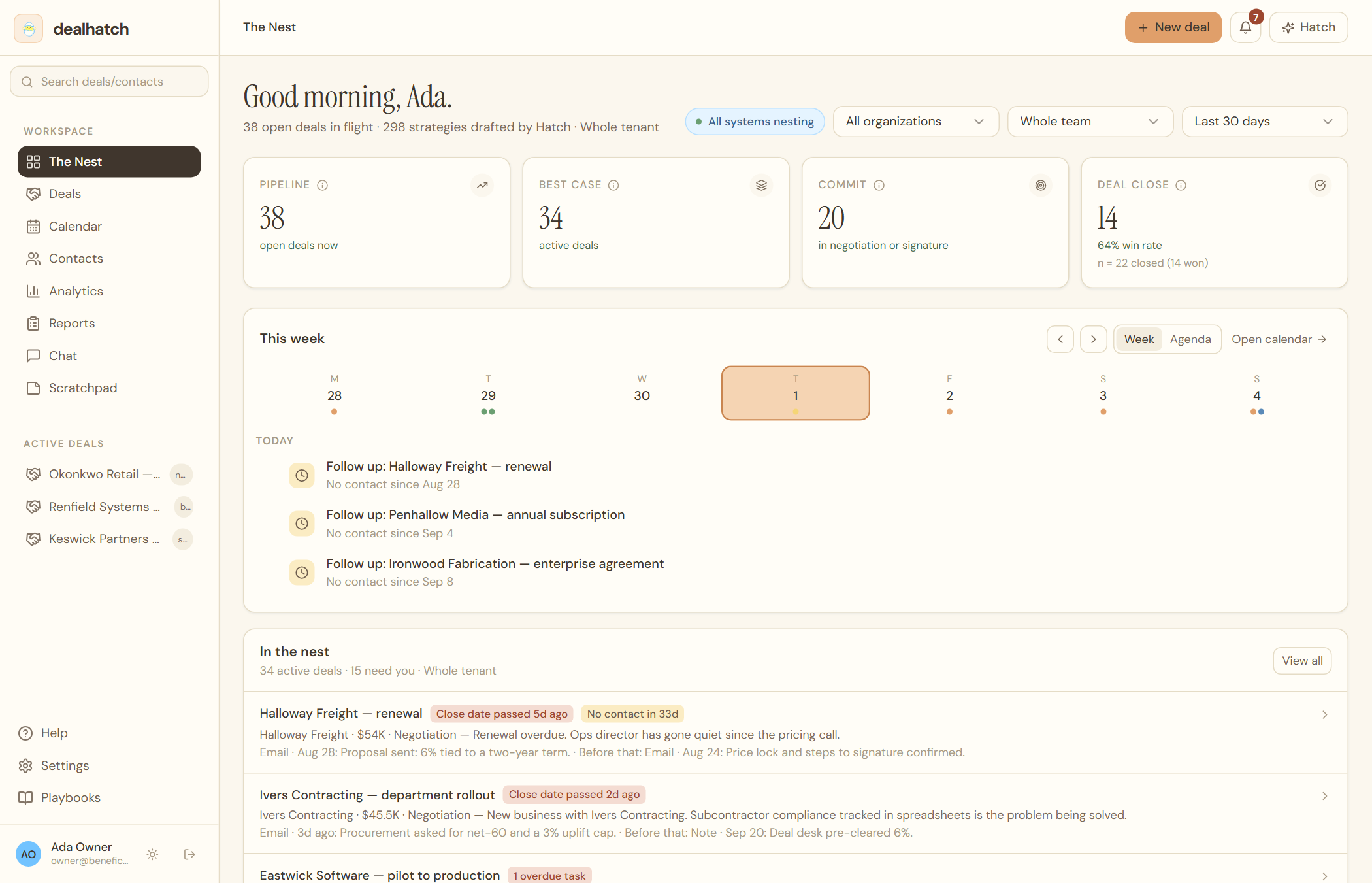 The Nest — a good-morning greeting, pipeline, best case, commit and deal-close tiles, a week calendar with today's follow-ups, and the ranked In the nest list of active deals