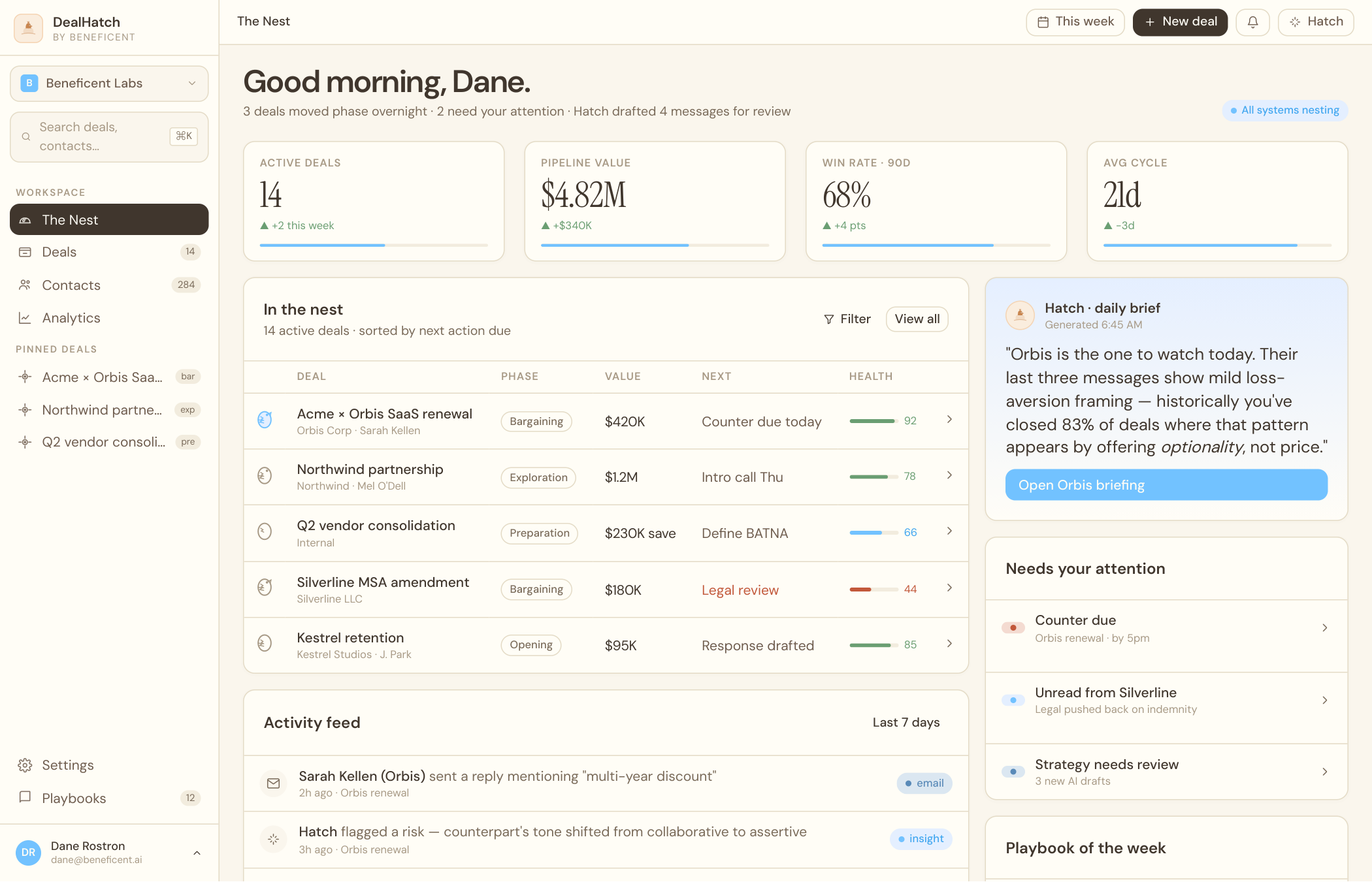 The Nest — pipeline dashboard with deal table, health scores, activity feed, and Hatch's daily brief